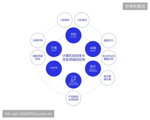 通过情感计算分析观众情绪以优化赛事体验的技术将成熟，中试平台将建立专门的生物识别伦理评估小组